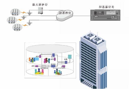 冰球突破为青海中发源时代广场提供无线对讲方案